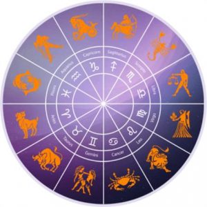 Nakshatra wheel