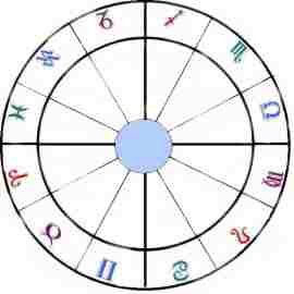 astrology
