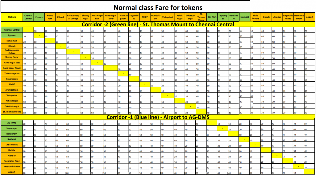Metro Fare Chart