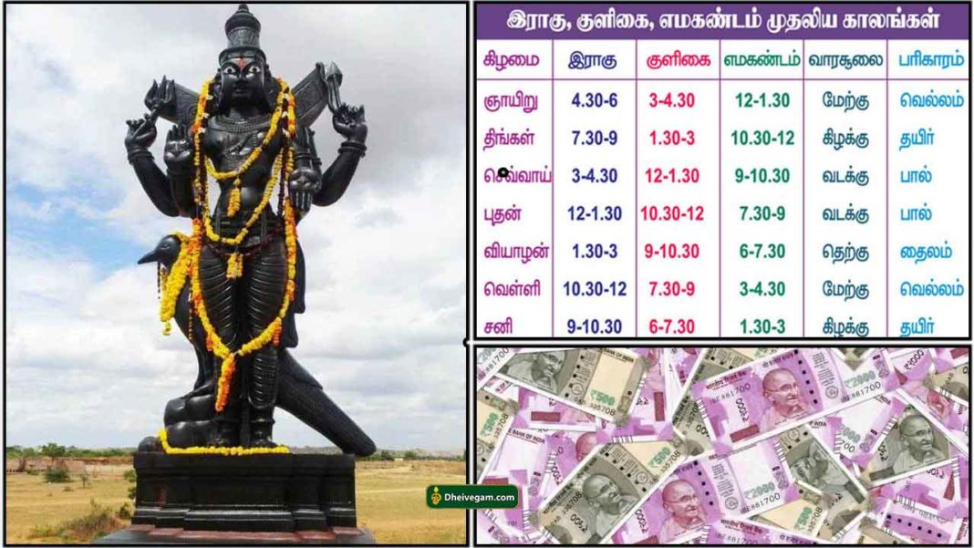 குளிகை நேரத்தில் என்ன செய்யலாம் | Kuligai neram is good or bad in Tamil