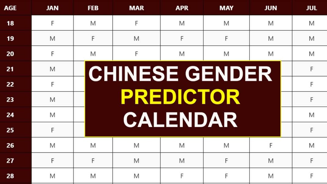 Chinese Calendar Baby Gender 2023 Chinese gender Predictor