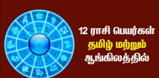 Zodiac signs in Tamil and English